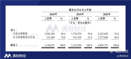 網(wǎng)易云音樂沖擊上市，年輕人音樂社區(qū)突圍