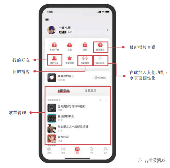 堪稱“爆梗制造機”的網(wǎng)易云音樂是如何實現(xiàn)營收翻倍的？
