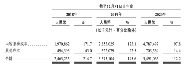 蝦米沒能逃過的版權絞殺，網易云音樂掌握了破局密碼