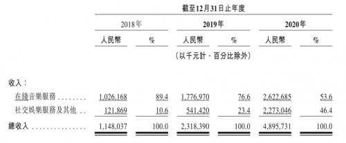 網(wǎng)易云音樂的生命力在哪里？從招股書看Z世代社區(qū)財富密碼