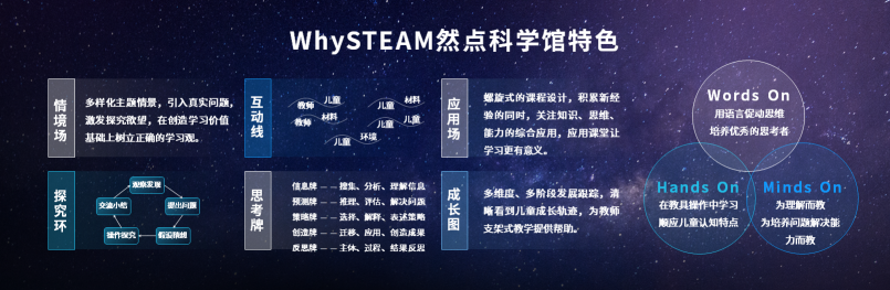 助力孩子成為未來(lái)世界問題的解決者 瑞思教育全新推出然點(diǎn)科學(xué)館