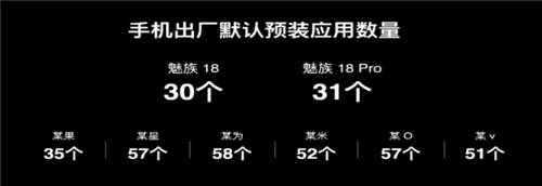 安卓全能擔(dān)當(dāng)？魅族18系列賣點不止Flyme 9！