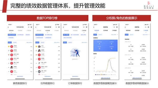 專訪愛點擊趙永：要為百貨行業(yè)撬動私域流量提供打印機式服務(wù)