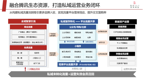 專訪愛點擊趙永：要為百貨行業(yè)撬動私域流量提供打印機式服務(wù)