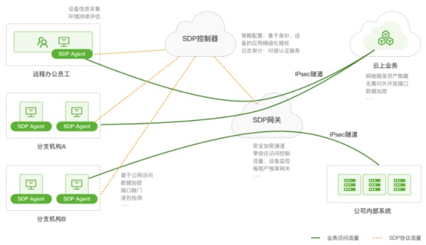 縱觀2021 RSAC云安全，創(chuàng)新沙盒的這家公司為什么能得到億元融資？