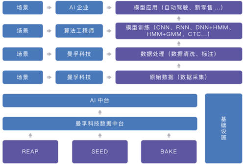 聚焦數(shù)博會(huì)丨共話數(shù)據(jù)智能，曼孚科技SEED數(shù)據(jù)服務(wù)平臺(tái)迎“首秀”