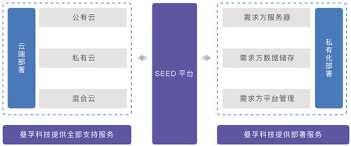 聚焦數(shù)博會(huì)丨共話數(shù)據(jù)智能，曼孚科技SEED數(shù)據(jù)服務(wù)平臺(tái)迎“首秀”