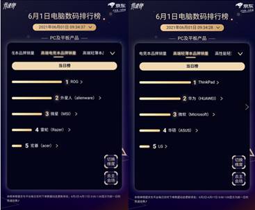 高端文具控的大愛(ài)，京東618 IP定制類(lèi)文具成交額同比增長(zhǎng)10倍
