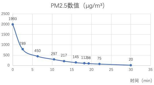 LIFAair LA350凈化器，臥室除菌除味，618鉅惠11元抵618元！
