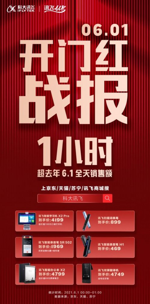1小時(shí)超全天！618開(kāi)門(mén)紅訊飛消費(fèi)者產(chǎn)品火爆開(kāi)賣(mài)