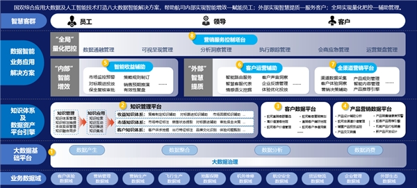 數(shù)智數(shù)博｜國雙兩大商業(yè)解決方案亮相數(shù)博會，強勢發(fā)力數(shù)智營銷