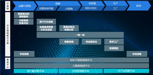 數(shù)智數(shù)博｜國雙兩大商業(yè)解決方案亮相數(shù)博會，強勢發(fā)力數(shù)智營銷