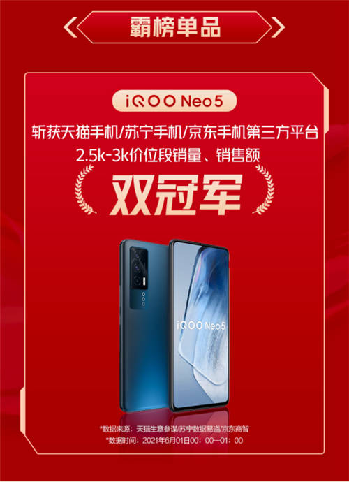 618首銷獲得雙冠軍，iQOO Neo5的強(qiáng)悍實(shí)力備受關(guān)注