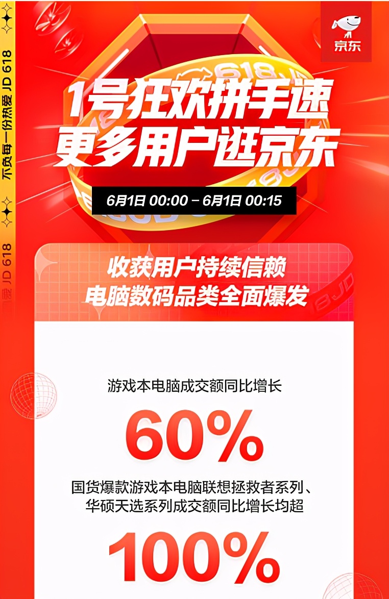 京東618：品質(zhì)消費(fèi)成潮，IP定制類文具成爆款，成交額同比增10倍