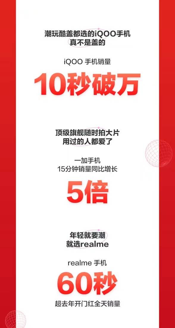 京東618手機(jī)開門紅國(guó)貨大牌暴漲：華為品牌成交額同比增長(zhǎng)120%
