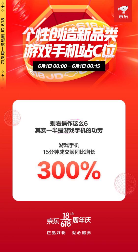 新品類滿足個(gè)性化需求！京東618開(kāi)門紅游戲手機(jī)同比增長(zhǎng)300%再創(chuàng)新高