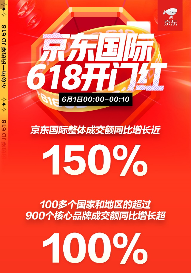 京東618開門紅來了！京東國際匯聚全球好物 愛他美、雅詩蘭黛、任天堂等國際大牌熱銷
