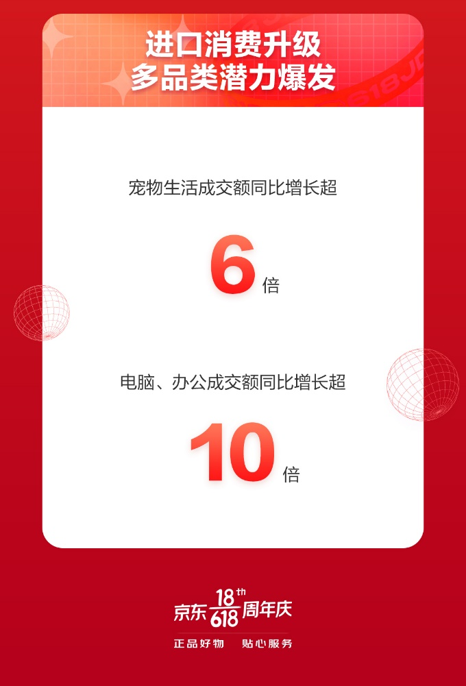 京東618開門紅來了！京東國際匯聚全球好物 愛他美、雅詩蘭黛、任天堂等國際大牌熱銷