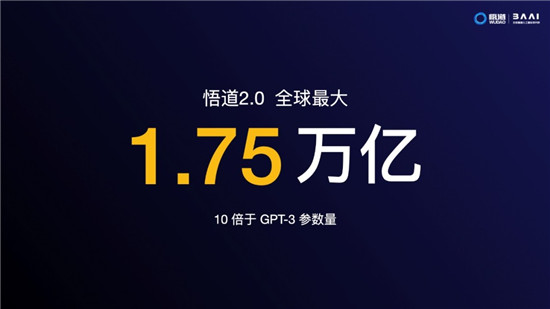 智源大會(huì)開(kāi)幕，全球最大智能模型“悟道2.0”發(fā)布