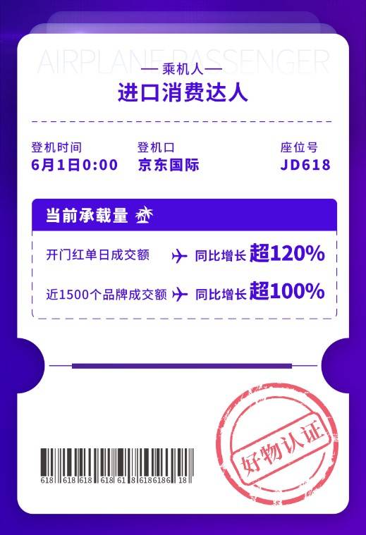 京東618開(kāi)門(mén)紅：京東國(guó)際進(jìn)口時(shí)尚、進(jìn)口個(gè)護(hù)等多品類成交額倍增