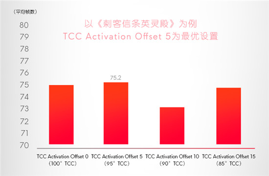 ALIENWARE x15/x17升級(jí)散熱架構(gòu)獨(dú)門絕學(xué)，重新定義精悍