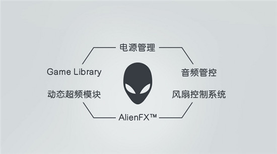 ALIENWARE x15/x17升級(jí)散熱架構(gòu)獨(dú)門絕學(xué)，重新定義精悍