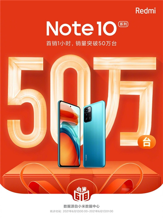 Redmi Note 10系列首銷1小時突破50萬臺，Note 10 Pro首銷特惠價1499元起