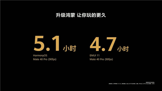 百機(jī)升級(jí)計(jì)劃發(fā)布，快來(lái)看看你的手機(jī)能否升級(jí)HarmonyOS 2
