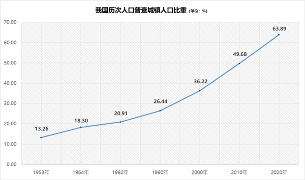 從“鄉(xiāng)土中國”到“城鎮(zhèn)中國”，“人口+”大數(shù)據(jù)視角中的城鎮(zhèn)化