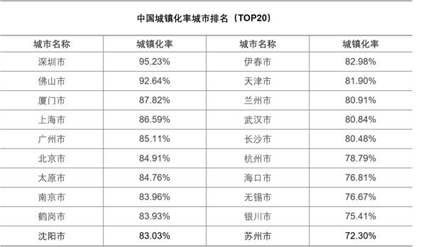 從“鄉(xiāng)土中國”到“城鎮(zhèn)中國”，“人口+”大數(shù)據(jù)視角中的城鎮(zhèn)化