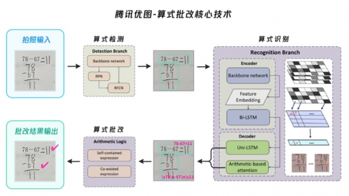 中國版《人工智能為兒童》項(xiàng)目成果首次發(fā)布，騰訊優(yōu)圖兩項(xiàng)技術(shù)入選