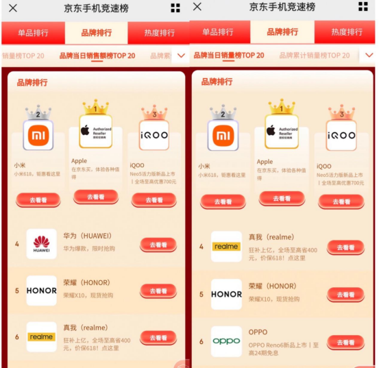 618戰(zhàn)績直逼小米，iQOO的底氣究竟在哪兒？