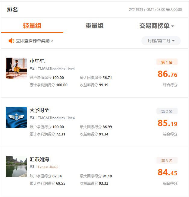近 5，000 人同臺(tái)競(jìng)技，F(xiàn)OLLOWME 第八屆交易大賽5月榜單正式出爐