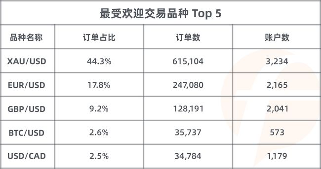近 5，000 人同臺(tái)競(jìng)技，F(xiàn)OLLOWME 第八屆交易大賽5月榜單正式出爐