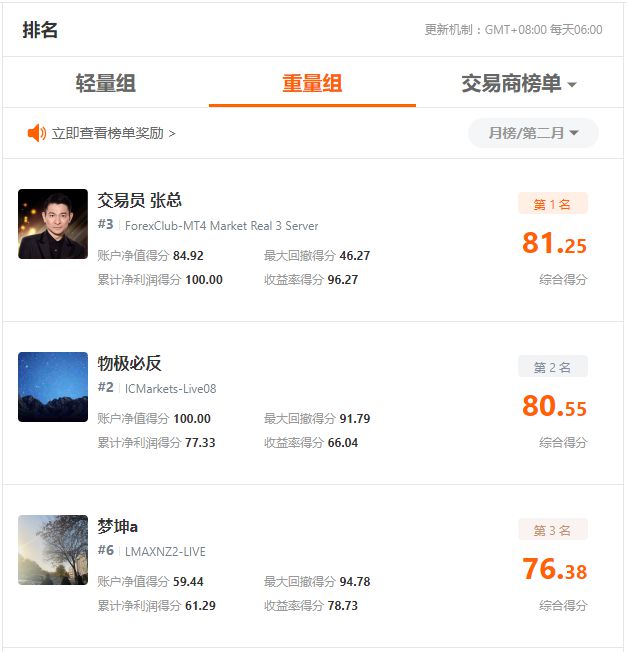 近 5，000 人同臺(tái)競(jìng)技，F(xiàn)OLLOWME 第八屆交易大賽5月榜單正式出爐