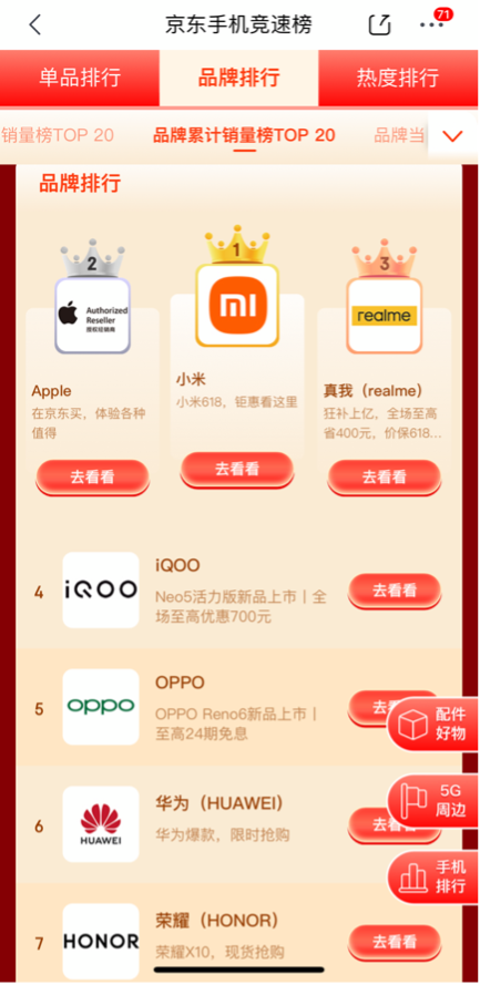國產(chǎn)手機(jī)碩果累累再創(chuàng)新高，小米斬獲京東618品牌累計銷量榜冠軍
