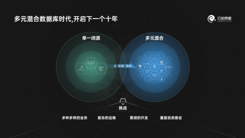 下一個(gè)十年，云和恩墨與您一起邁向多元混合數(shù)據(jù)庫時(shí)代！