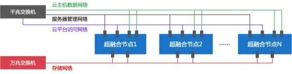 ZStack Cloud助力南京大學構建云數據中心