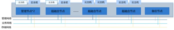 ZStack Cloud助力南京大學構建云數據中心