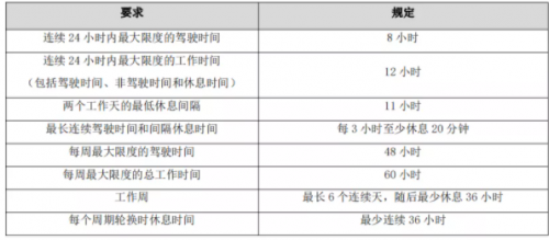 G7物聯(lián)與天佑物流達(dá)成戰(zhàn)略合作，讓危化及特種運輸行業(yè)駛?cè)霐?shù)字化快車道