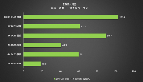 王者“Ti”度，耕升 RTX 3080Ti 席卷而來