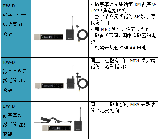 數(shù)字革命，震撼發(fā)布—森海塞爾全新推出讓企業(yè)和教育用戶可用app操控的數(shù)字無線話筒