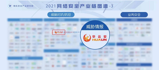 華云安實力上榜！2021年網(wǎng)絡安全產(chǎn)業(yè)鏈圖譜權(quán)威發(fā)布