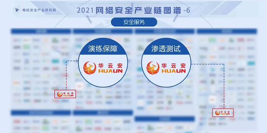 華云安實力上榜！2021年網(wǎng)絡安全產(chǎn)業(yè)鏈圖譜權(quán)威發(fā)布