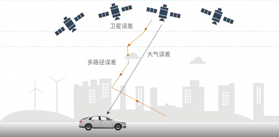 開創(chuàng)云端時空智能，千尋位置加速三維實(shí)景中國建設(shè)