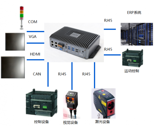 蘇州源控智能制造解決方案，助力工廠迎戰(zhàn)數(shù)字化浪潮