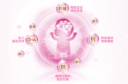 合生元孕媽媽奶粉保護(hù)升級，為母嬰群體帶來升級保護(hù)