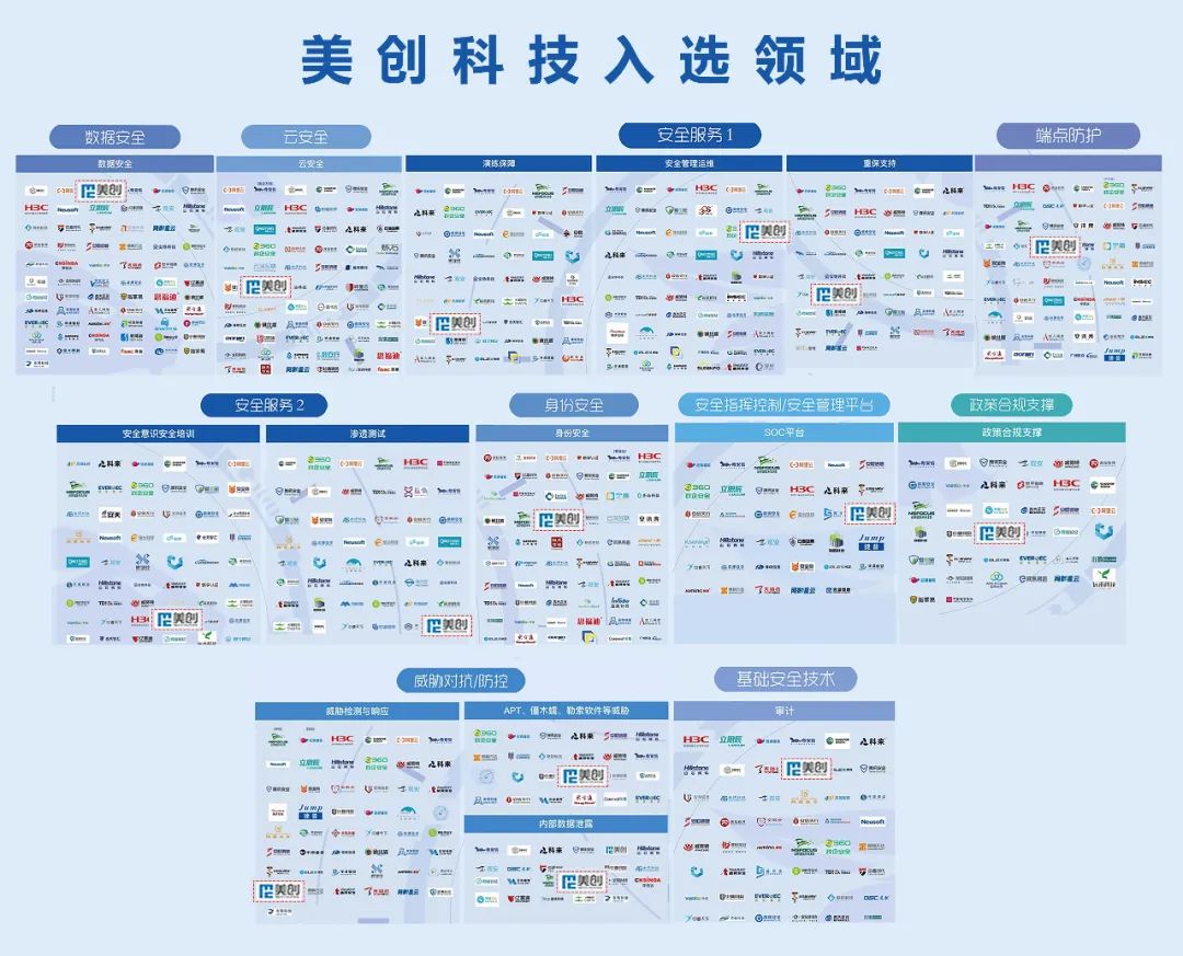 美創(chuàng)科技入選《2021網(wǎng)絡安全產(chǎn)業(yè)鏈圖譜》15領域，領跑數(shù)據(jù)安全