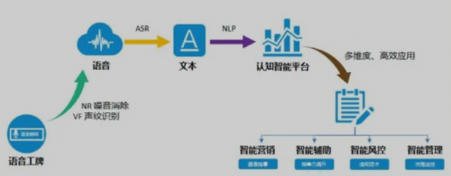 卓思攜手文達(dá)智通開(kāi)啟戰(zhàn)略合作，用AI智慧語(yǔ)音賦能地產(chǎn)營(yíng)銷