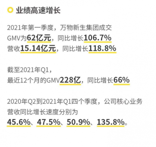 萬物新生（愛回收）IPO招股書，五大誤區(qū)深度解讀